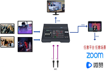 視聽(tīng)設(shè)備